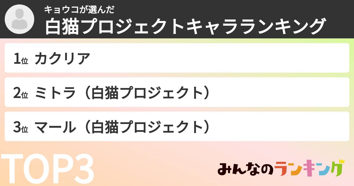 キョウコさんの「白猫プロジェクトキャラランキング」