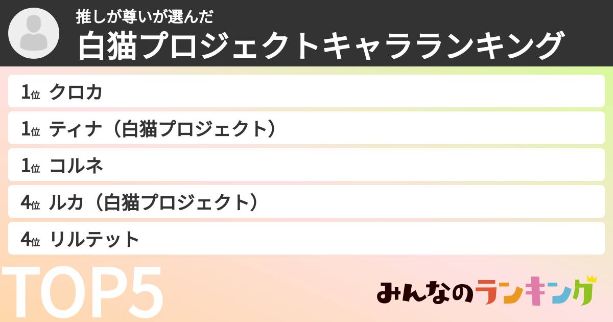 推しが尊いさんの「白猫プロジェクトキャラランキング」