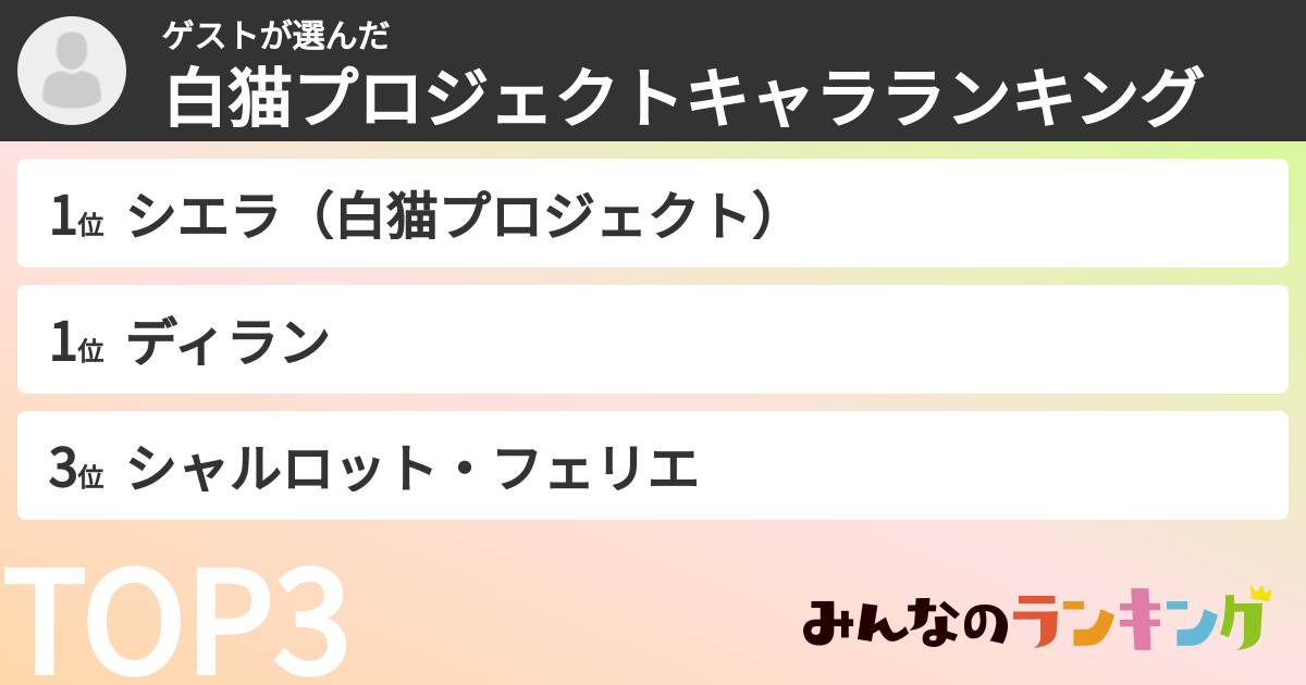 ゲストさんの「白猫プロジェクトキャラランキング」
