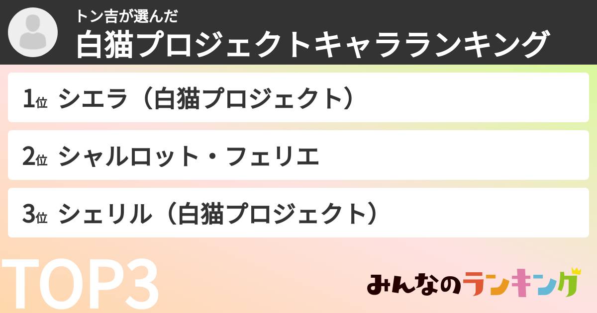 トン吉さんの「白猫プロジェクトキャラランキング」