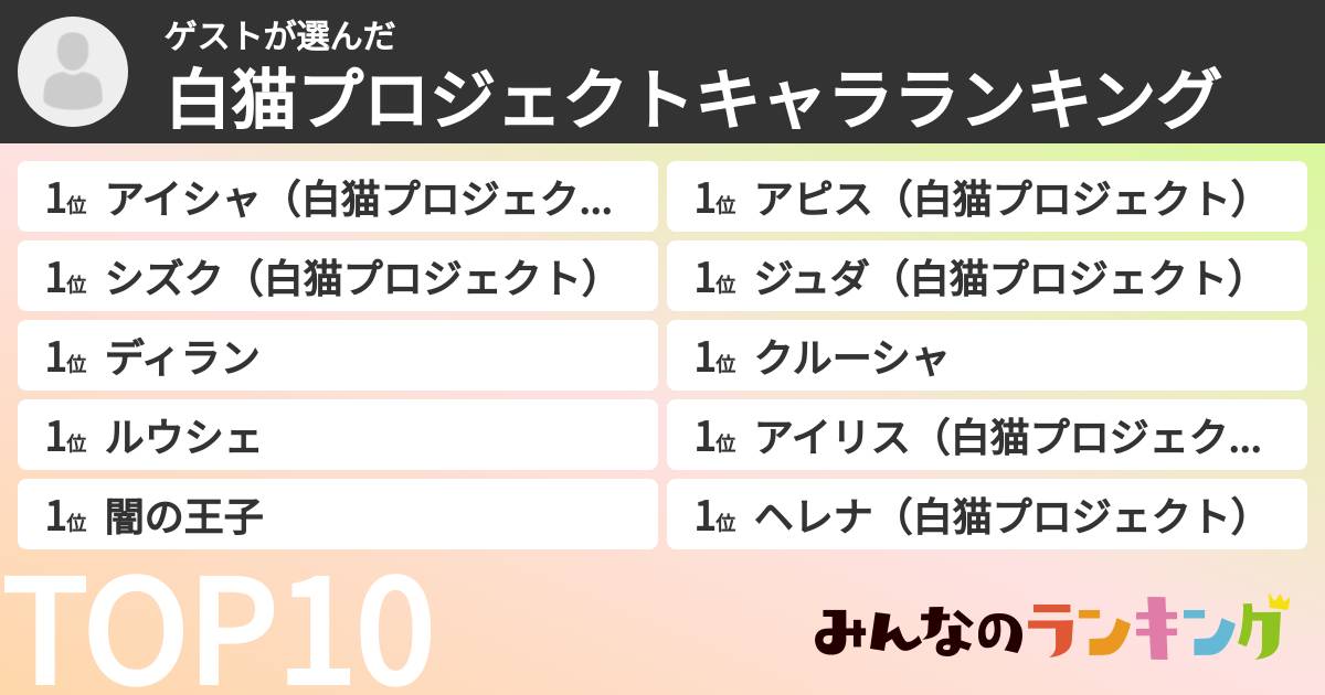 ゲストさんの「白猫プロジェクトキャラランキング」