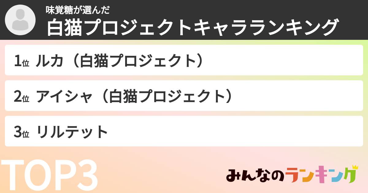 味覚糖さんの「白猫プロジェクトキャラランキング」