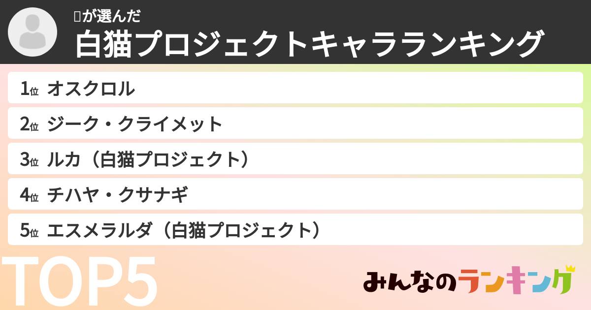 🍵さんの「白猫プロジェクトキャラランキング」