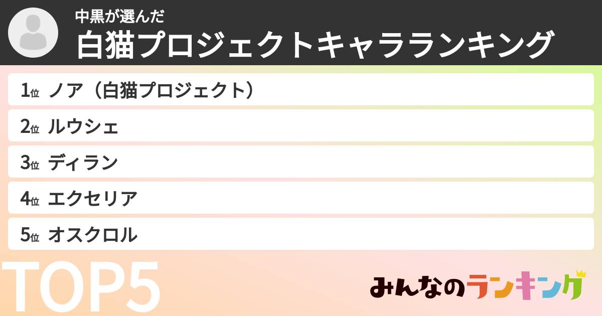 中黒さんの「白猫プロジェクトキャラランキング」