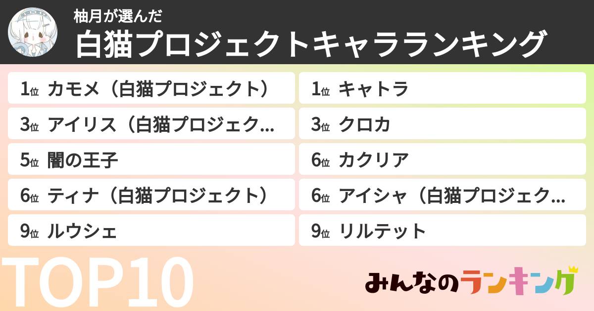 柚月さんの「白猫プロジェクトキャラランキング」