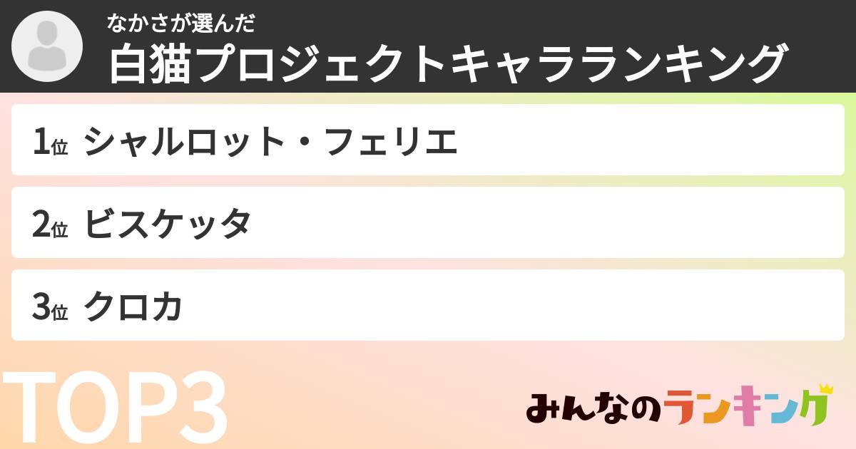 なかささんの「白猫プロジェクトキャラランキング」