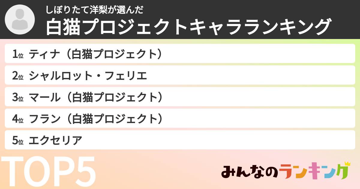 しぼりたて洋梨さんの「白猫プロジェクトキャラランキング」