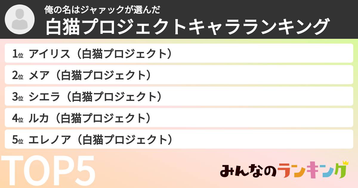 俺の名はジャァックさんの「白猫プロジェクトキャラランキング」
