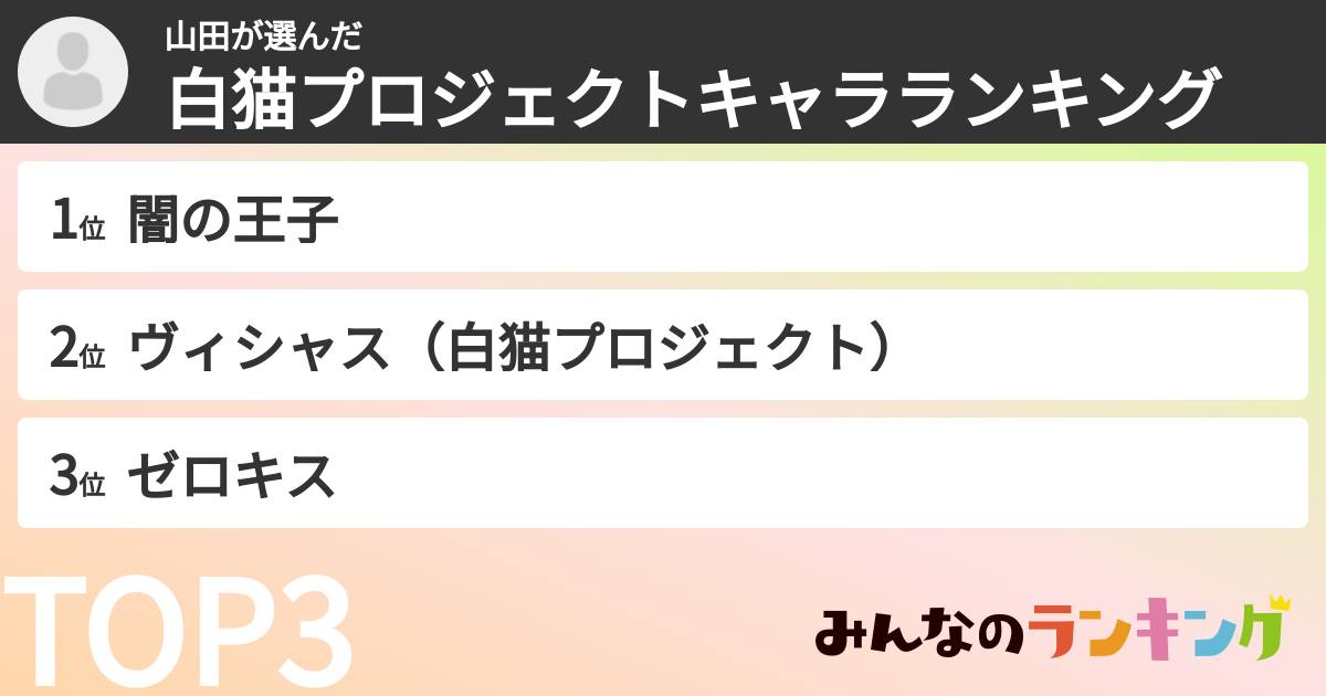 山田さんの「白猫プロジェクトキャラランキング」