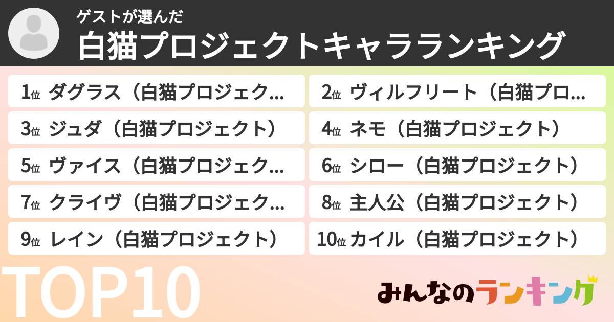 ゲストさんの「白猫プロジェクトキャラランキング」
