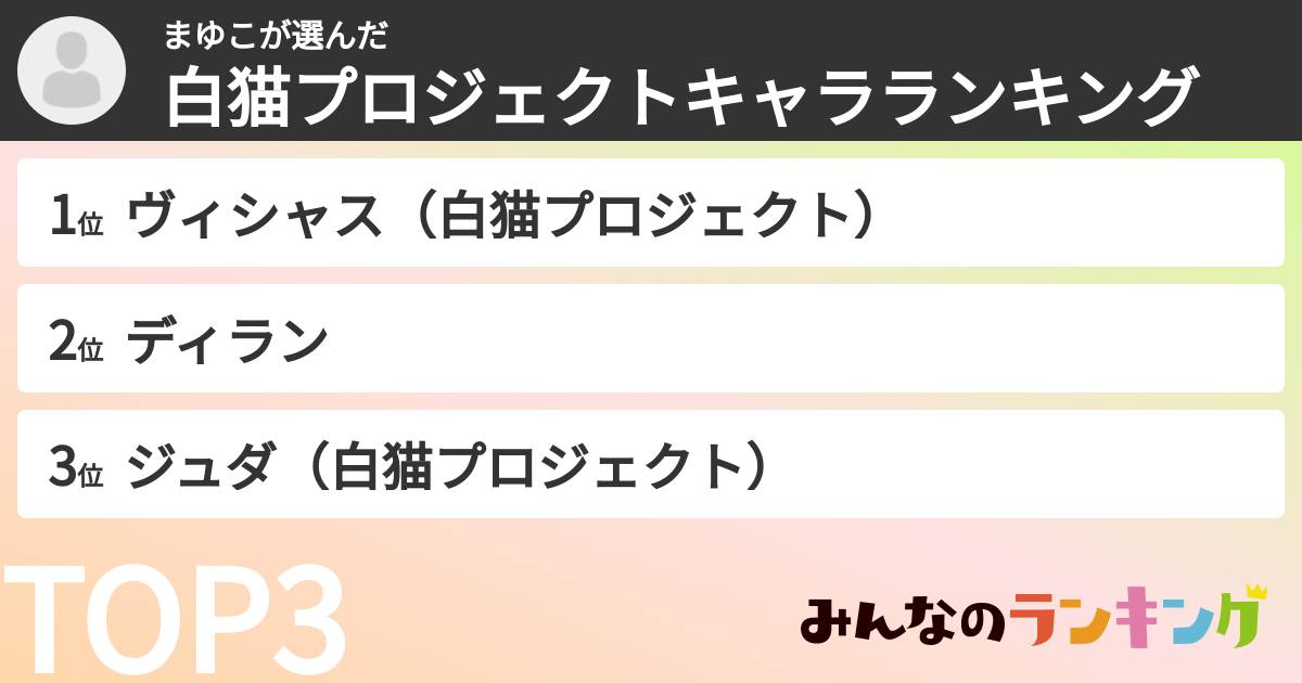 まゆこさんの「白猫プロジェクトキャラランキング」