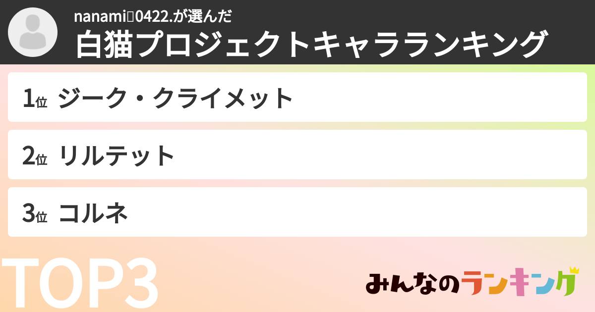 nanami🍓0422.さんの「白猫プロジェクトキャラランキング」