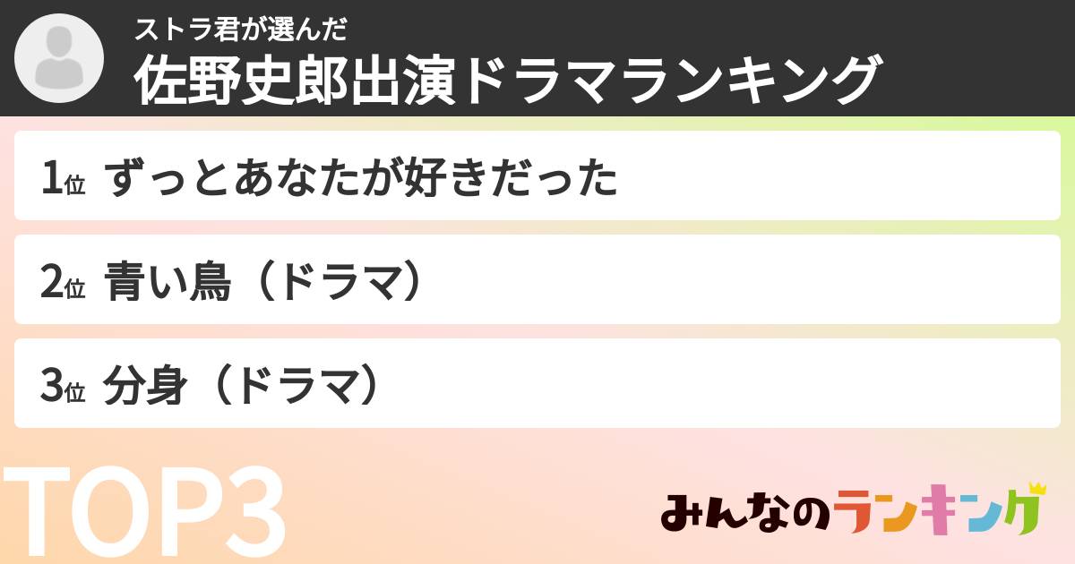 ストラ君さんの「佐野史郎出演ドラマランキング」