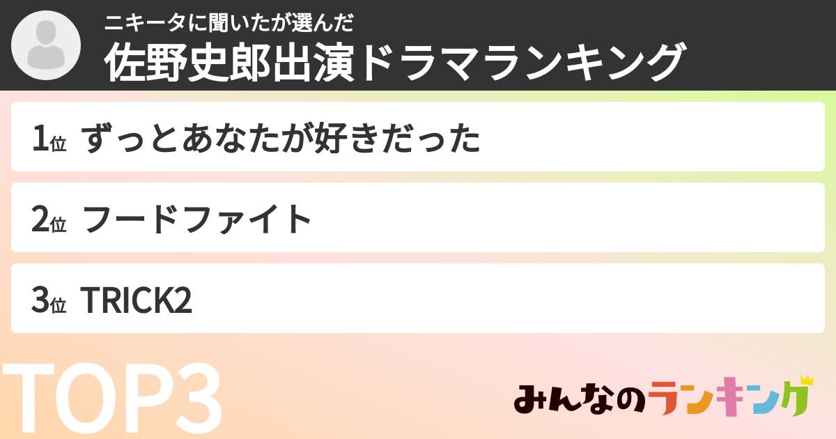 ニキータに聞いたさんの「佐野史郎出演ドラマランキング」