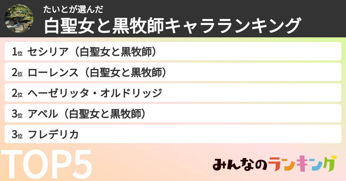 たいとさんの「白聖女と黒牧師キャラランキング」
