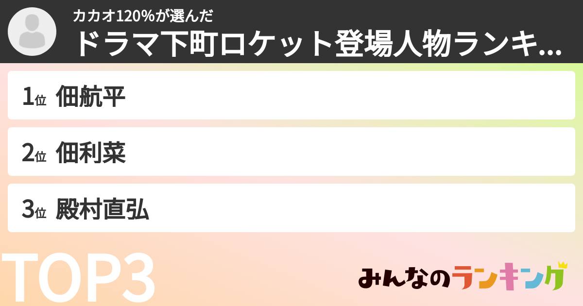 カカオ120％さんの「ドラマ下町ロケット登場人物ランキング」