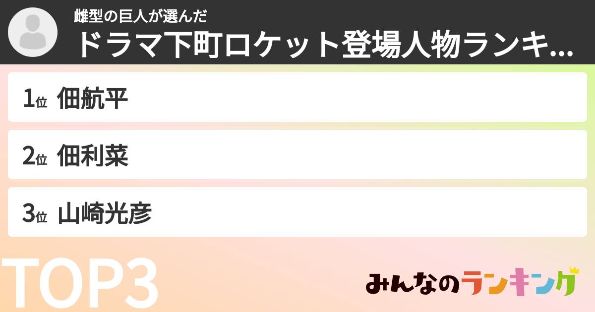雌型の巨人さんの「ドラマ下町ロケット登場人物ランキング」