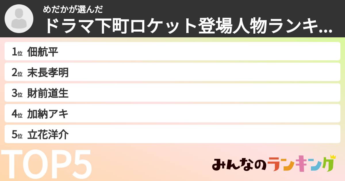 めだかさんの「ドラマ下町ロケット登場人物ランキング」