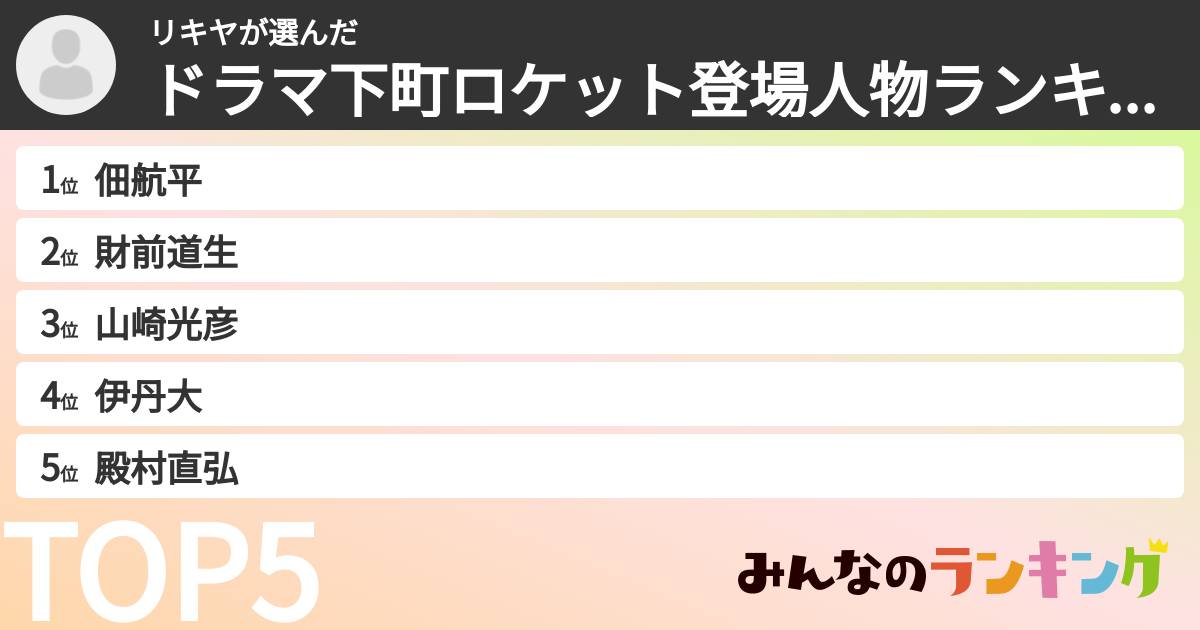リキヤさんの「ドラマ下町ロケット登場人物ランキング」