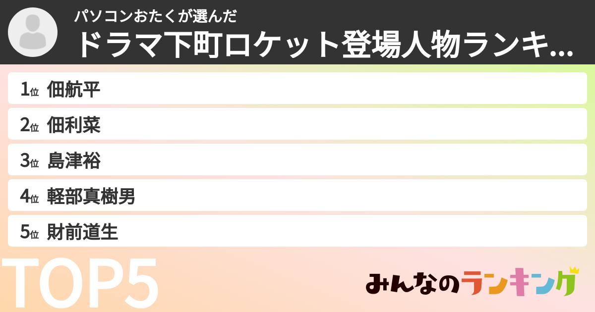 パソコンおたくさんの「ドラマ下町ロケット登場人物ランキング」