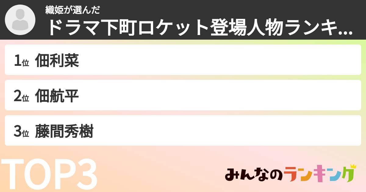 織姫さんの「ドラマ下町ロケット登場人物ランキング」