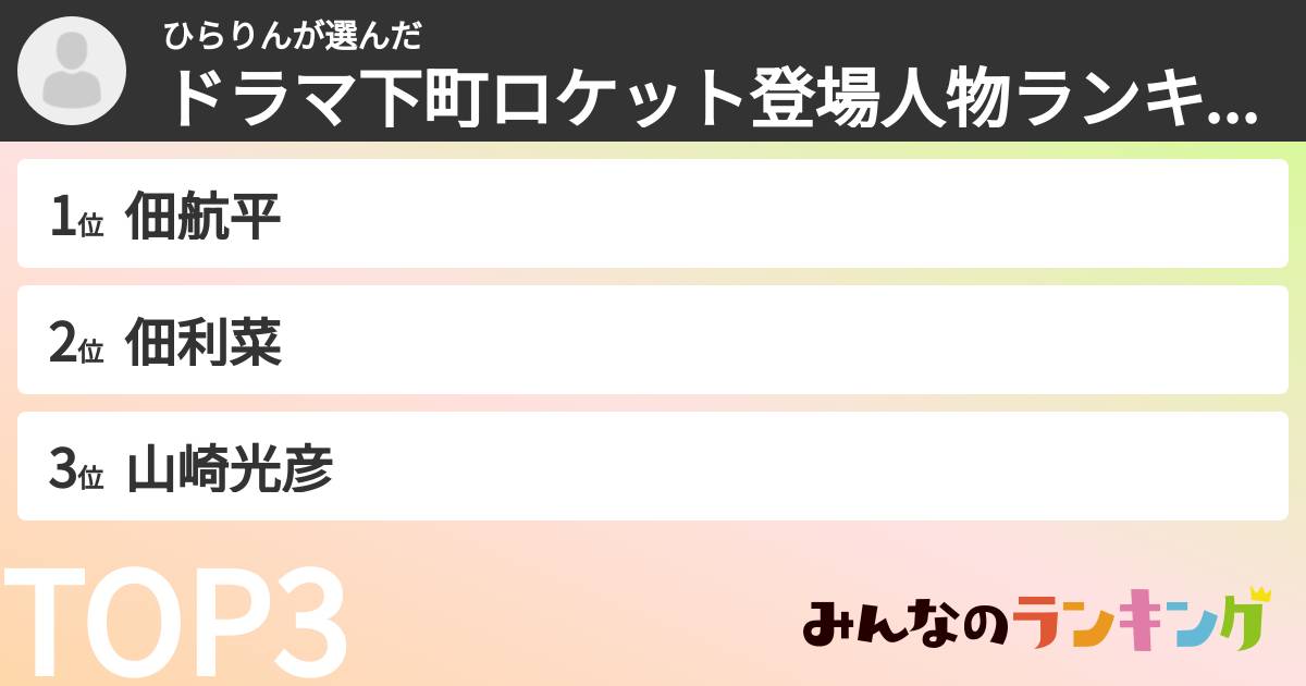 ひらりんさんの「ドラマ下町ロケット登場人物ランキング」