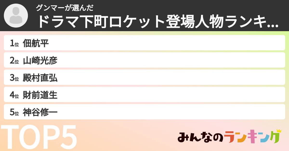 グンマーさんの「ドラマ下町ロケット登場人物ランキング」