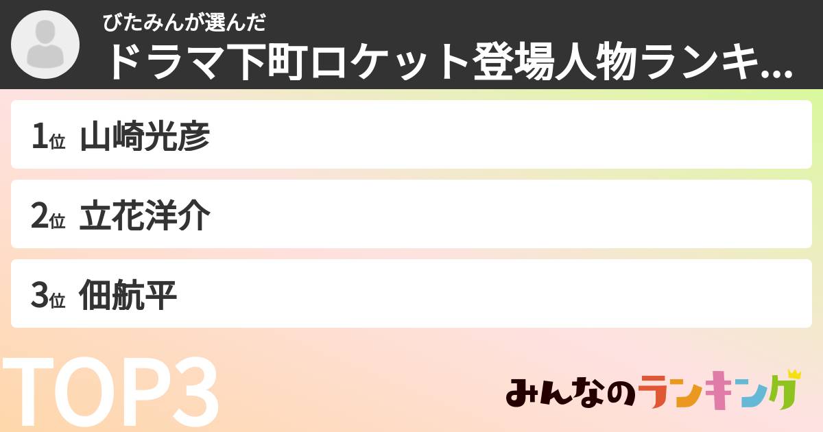 びたみんさんの「ドラマ下町ロケット登場人物ランキング」