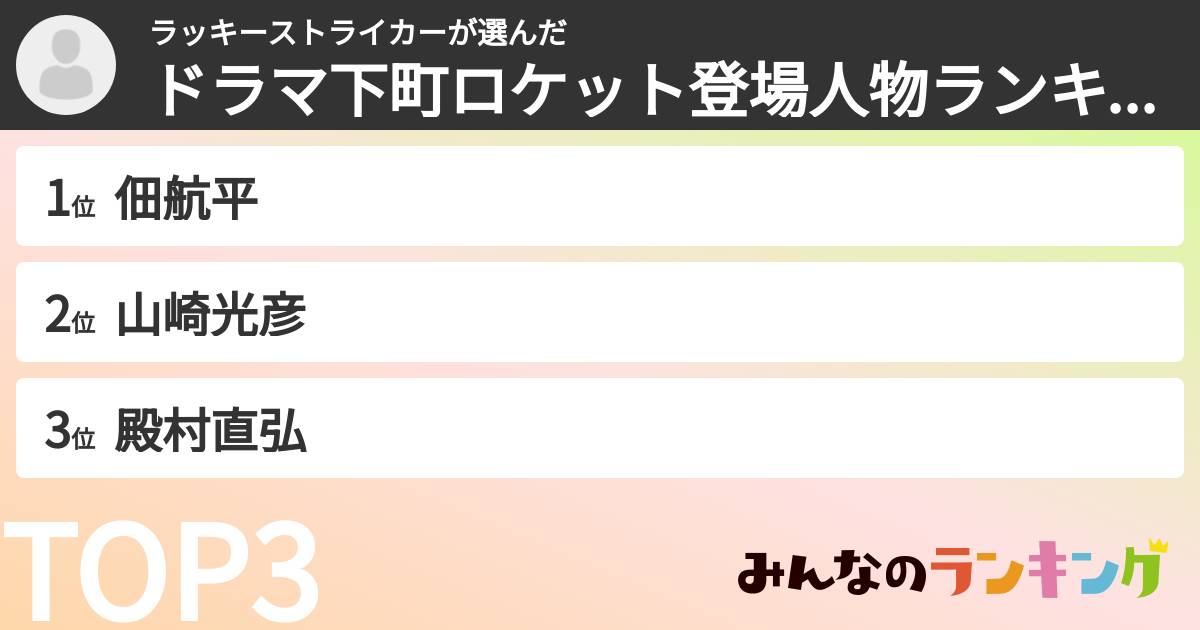 ラッキーストライカーさんの「ドラマ下町ロケット登場人物ランキング」
