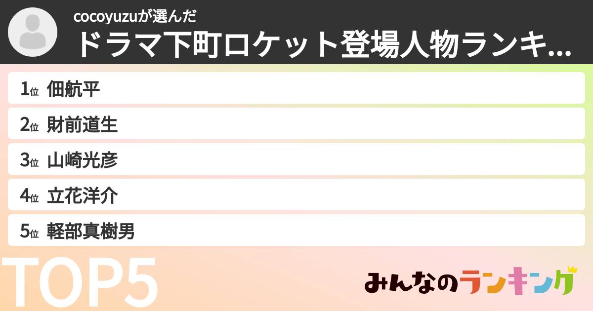 cocoyuzuさんの「ドラマ下町ロケット登場人物ランキング」