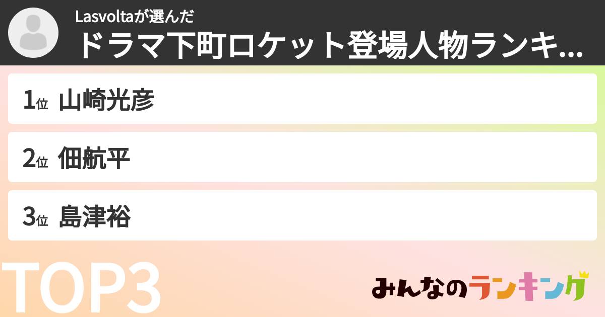 Lasvoltaさんの「ドラマ下町ロケット登場人物ランキング」