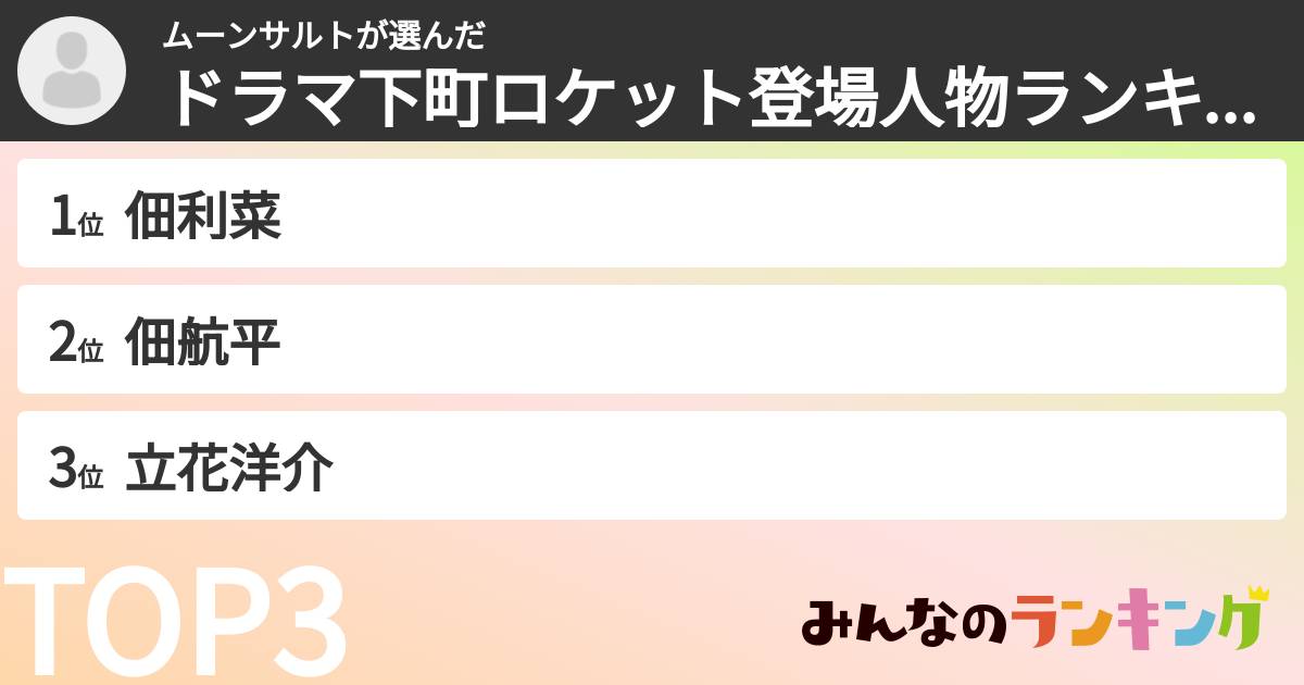 ムーンサルトさんの「ドラマ下町ロケット登場人物ランキング」