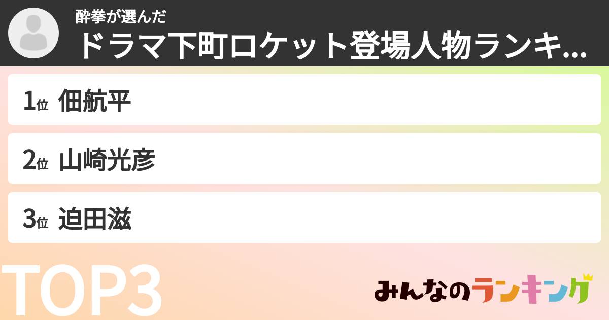 酔拳さんの「ドラマ下町ロケット登場人物ランキング」
