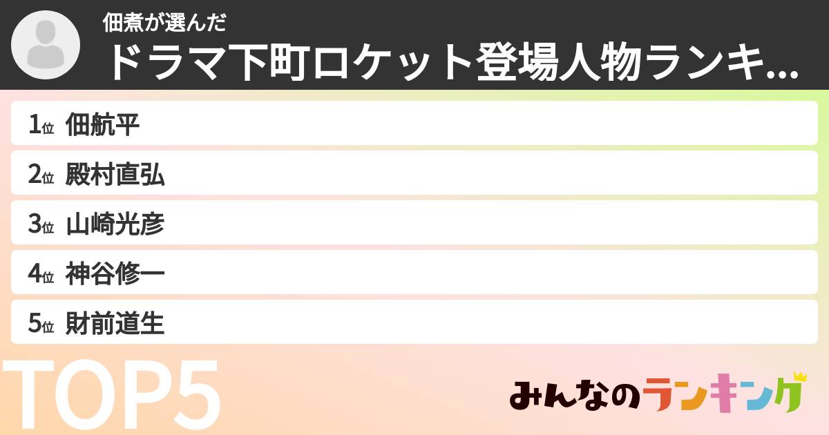 佃煮さんの「ドラマ下町ロケット登場人物ランキング」