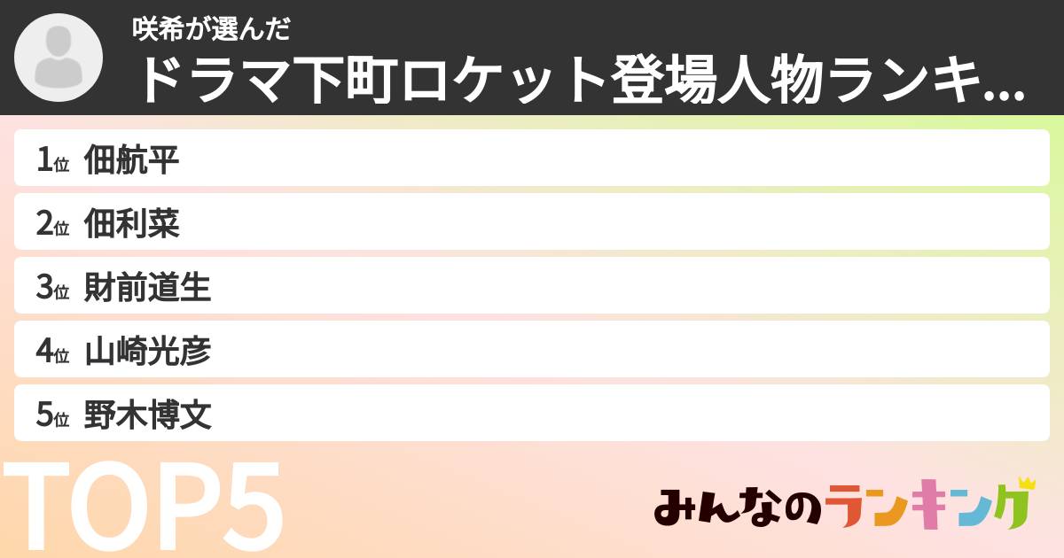 咲希さんの「ドラマ下町ロケット登場人物ランキング」