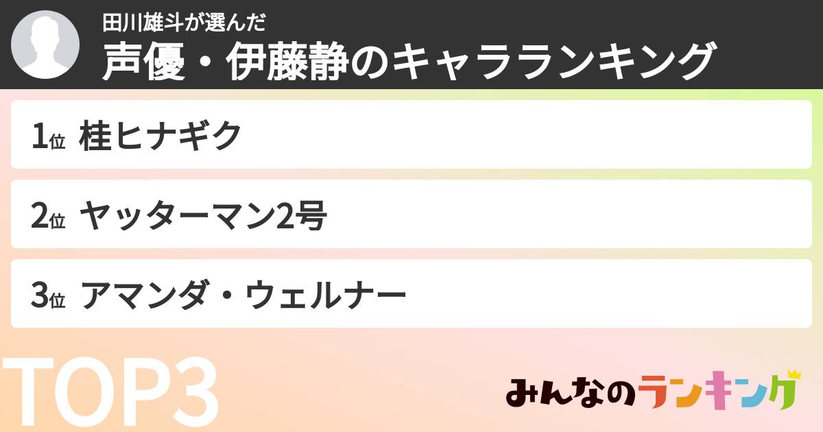 田川雄斗さんの「声優・伊藤静のキャラランキング」
