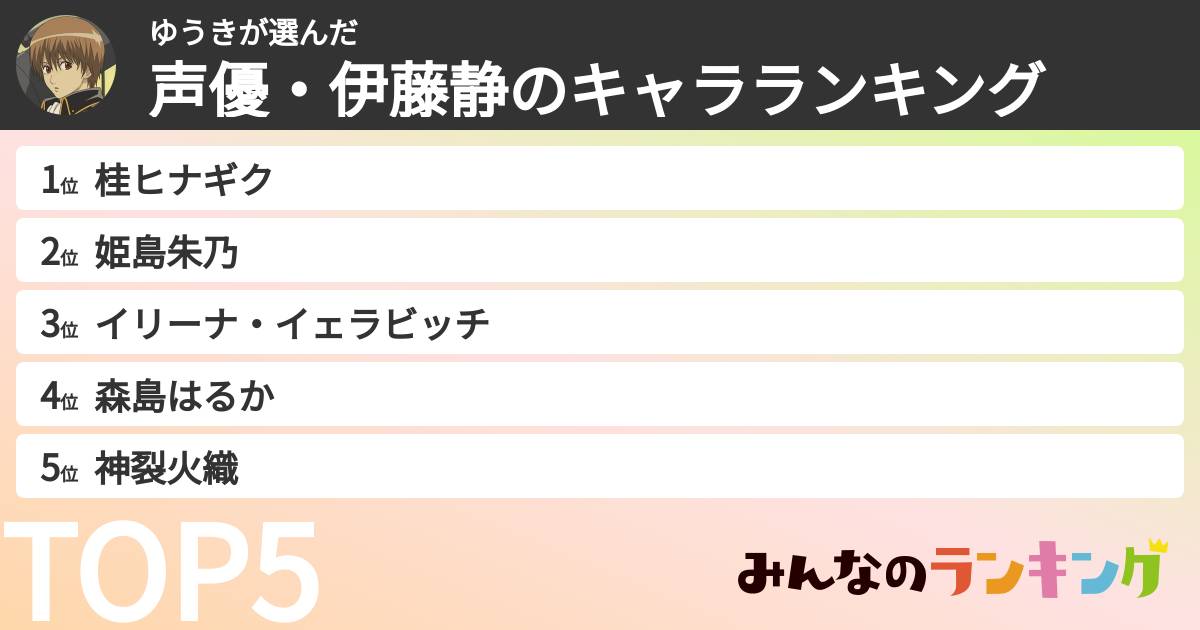 ゆうきさんの「声優・伊藤静のキャラランキング」