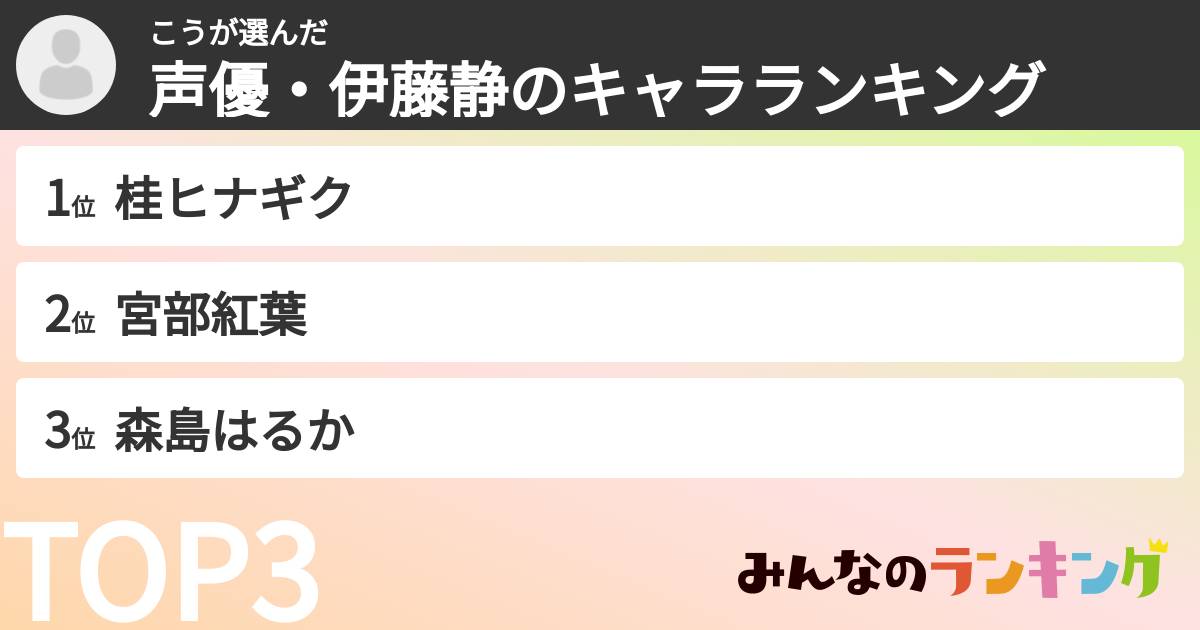 こうさんの「声優・伊藤静のキャラランキング」