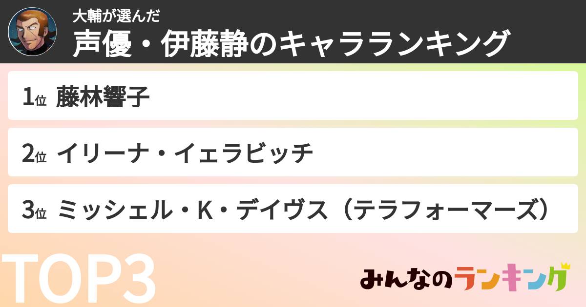 大輔さんの「声優・伊藤静のキャラランキング」
