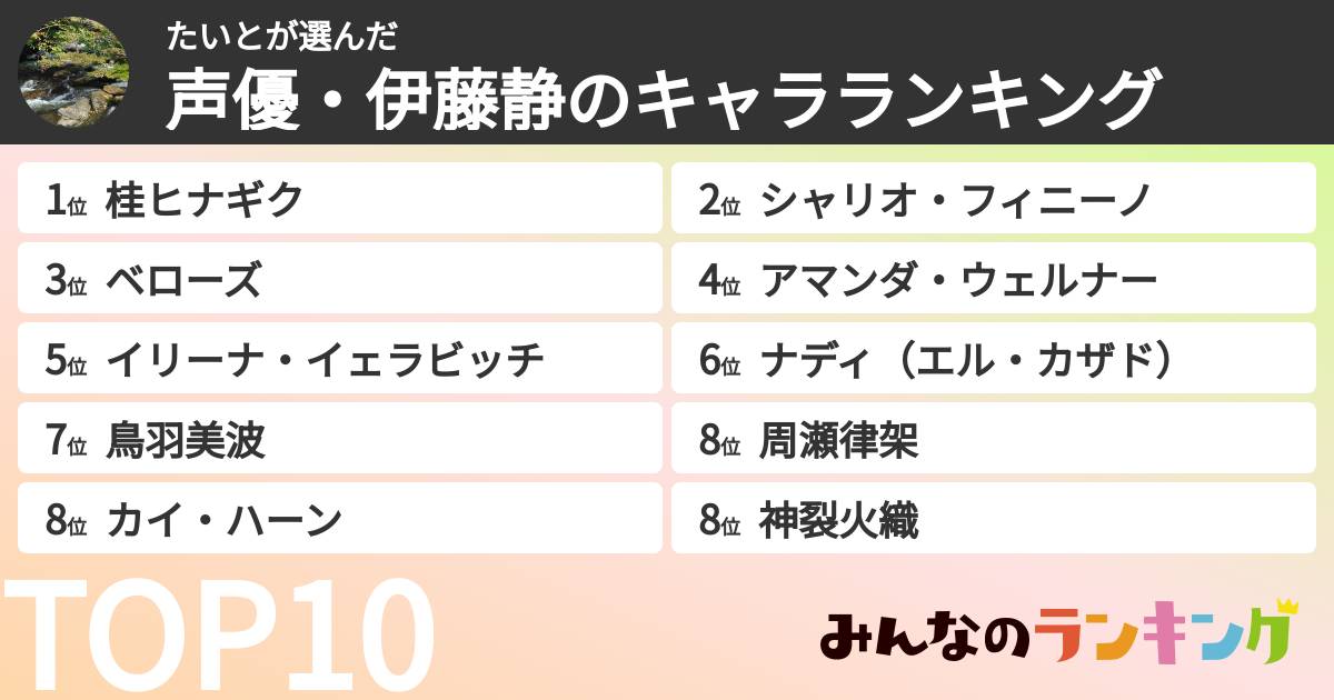 たいとさんの「声優・伊藤静のキャラランキング」