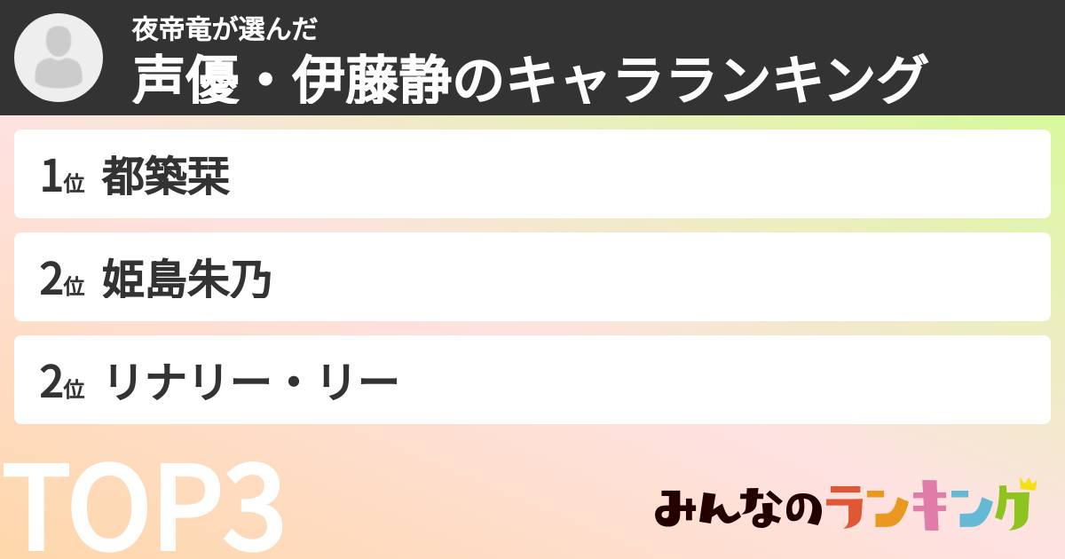 夜帝竜さんの「声優・伊藤静のキャラランキング」