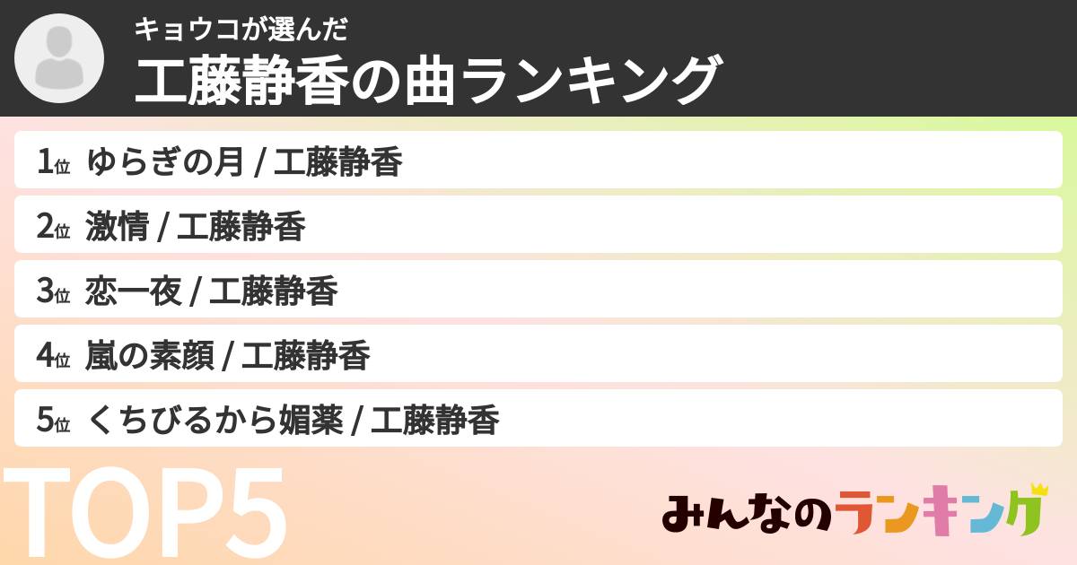 キョウコさんの「工藤静香の曲ランキング」