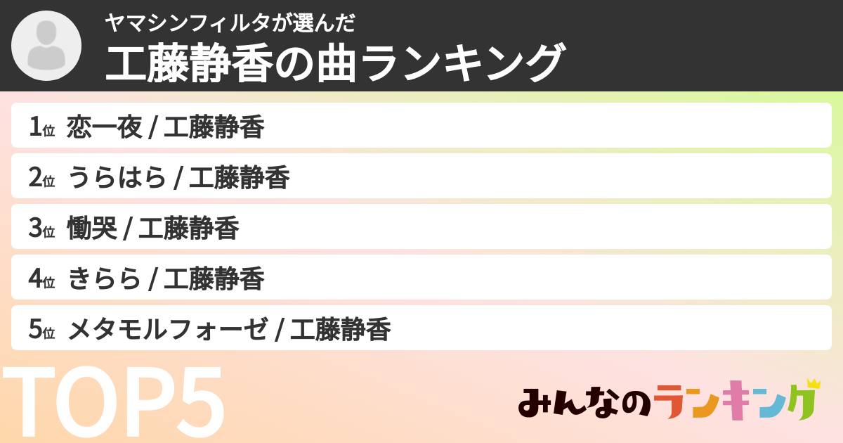 ヤマシンフィルタさんの「工藤静香の曲ランキング」