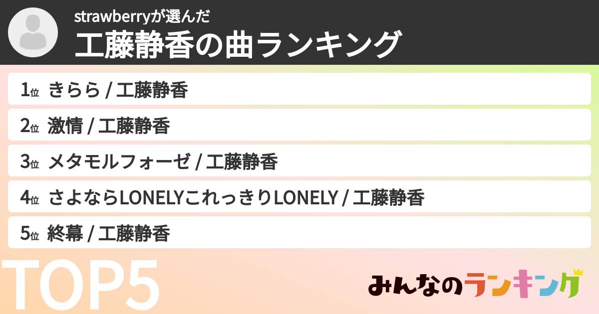 strawberryさんの「工藤静香の曲ランキング」