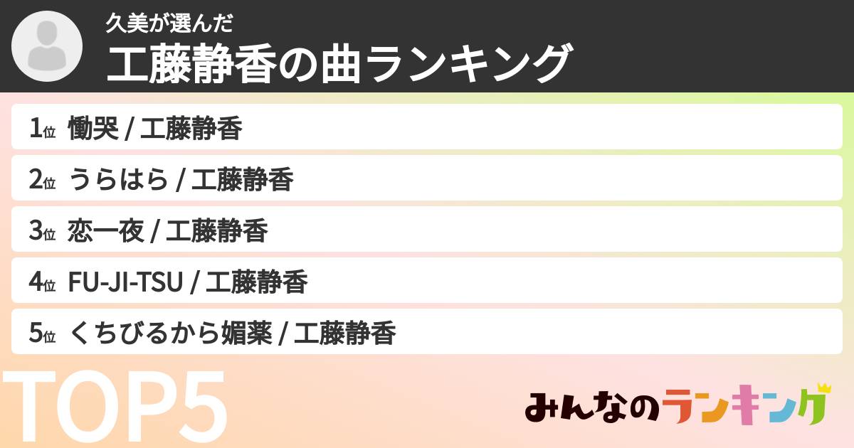 久美さんの「工藤静香の曲ランキング」