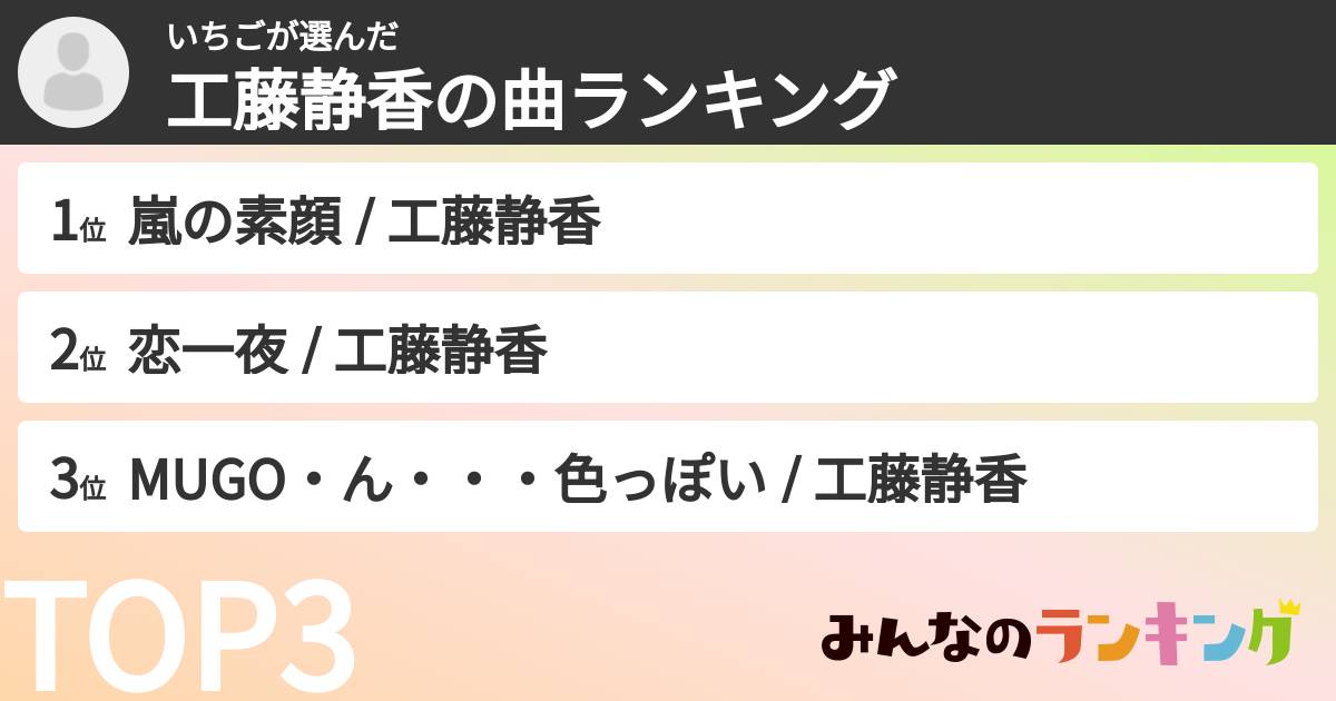 いちごさんの「工藤静香の曲ランキング」