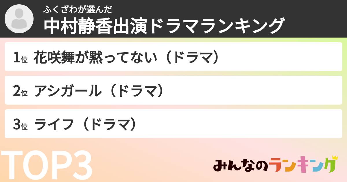 ふくざわさんの「中村静香出演ドラマランキング」