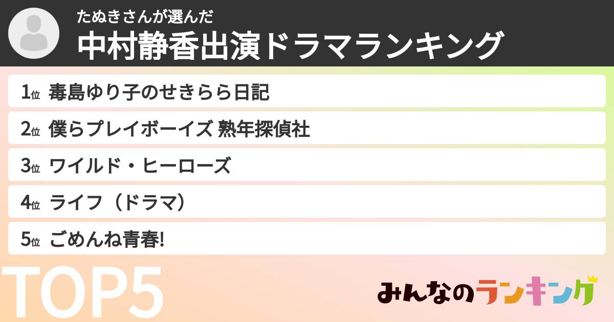 たぬきさんさんの「中村静香出演ドラマランキング」