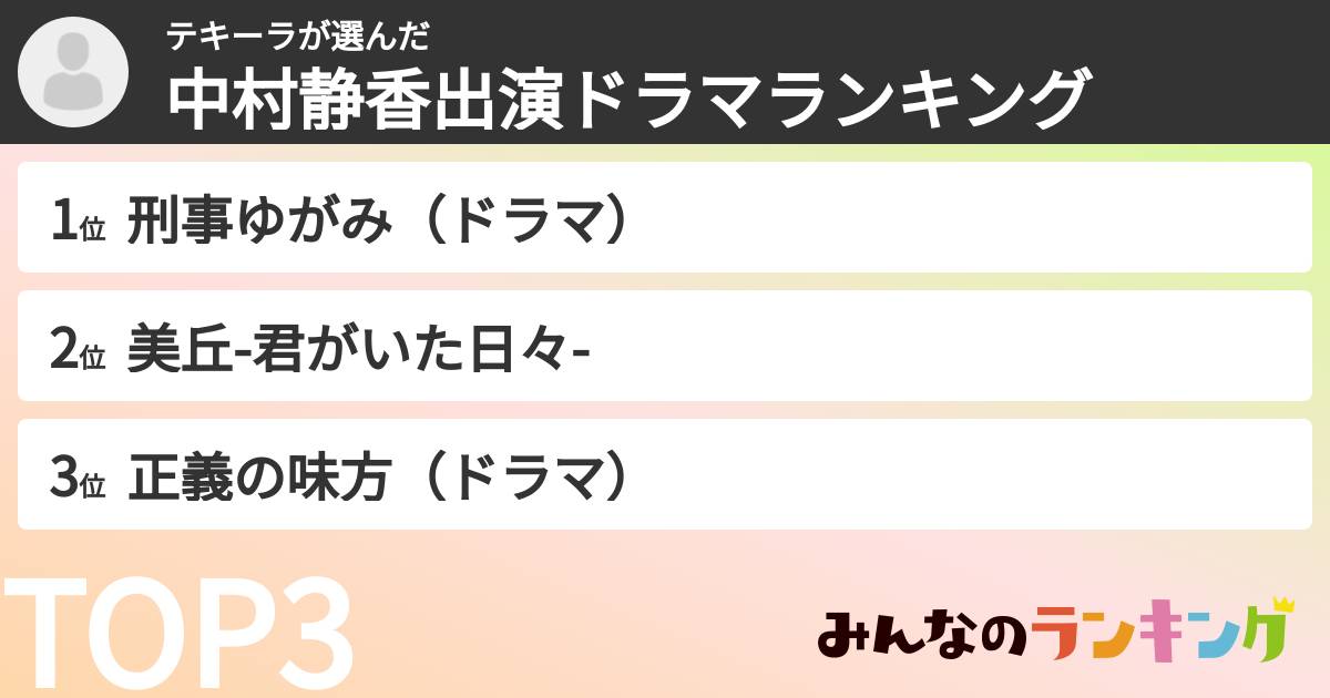 テキーラさんの「中村静香出演ドラマランキング」