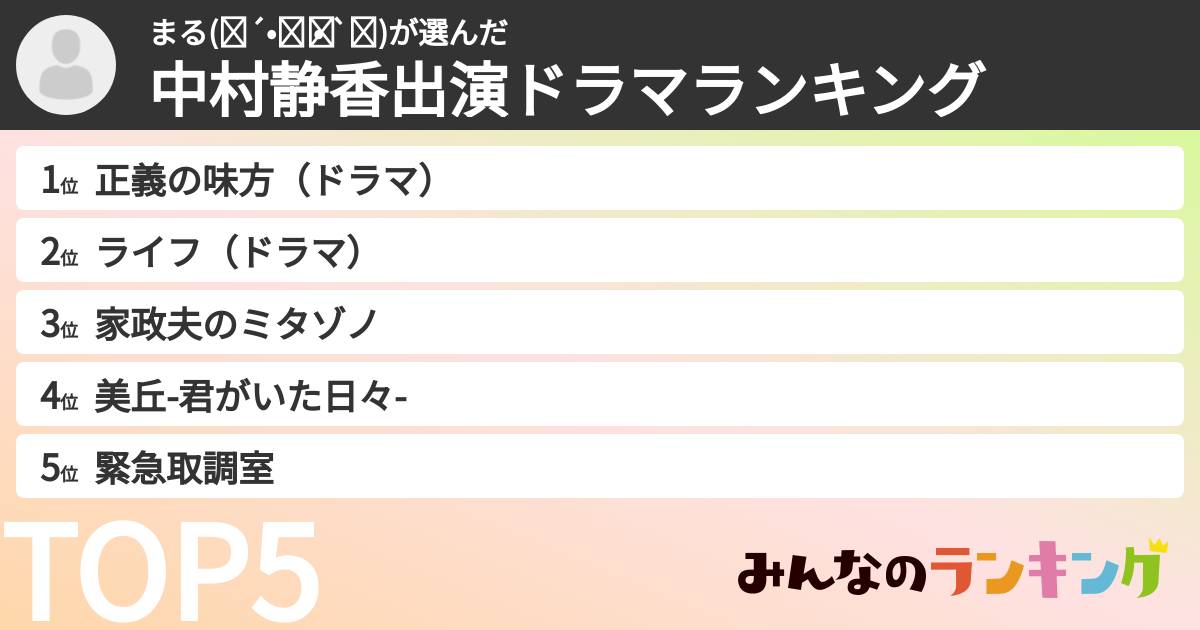まる(๑´•.̫ • `๑)さんの「中村静香出演ドラマランキング」
